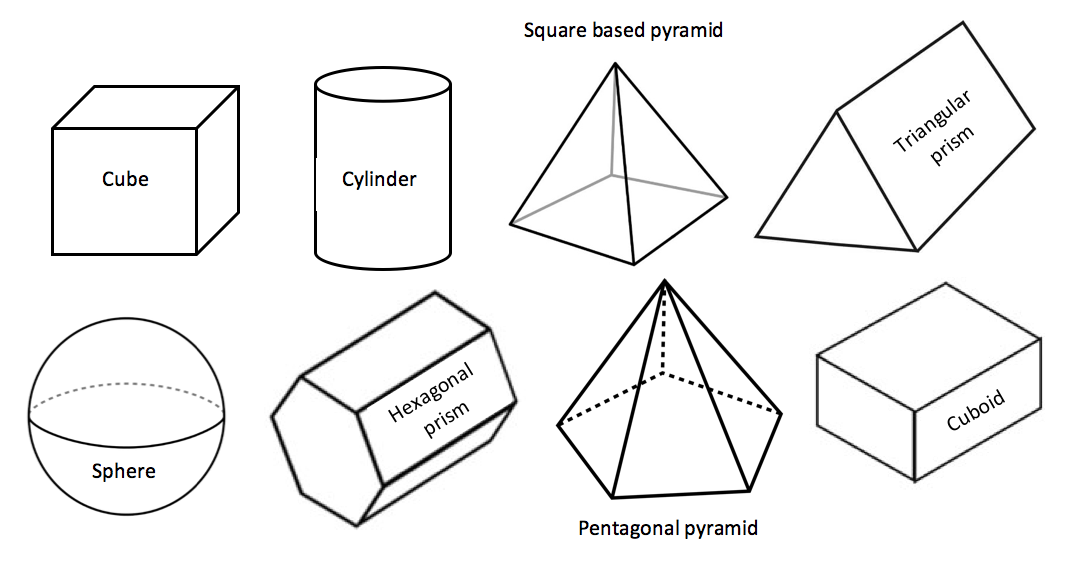 What are the names of 2D and 3D shapes? - Learning Street