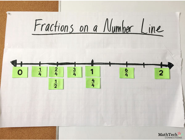 3rd grade fractions on a number line