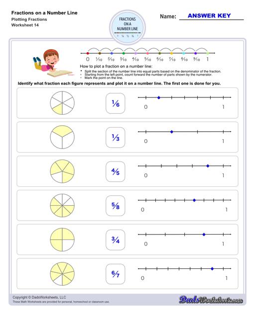 3rd grade fractions on a number line