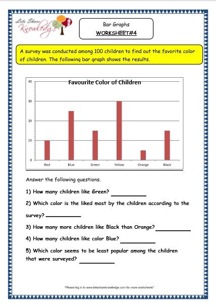 Grade 3 Maths Worksheets: Pictorial Representation of Data (15.2 ...