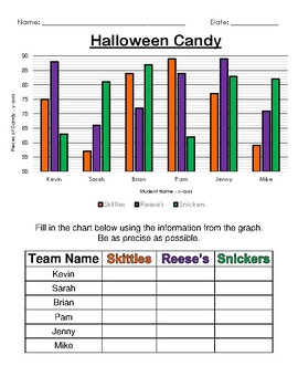 3rd grade graphing worksheet