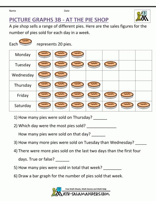 11+ 3Rd Grade Graphing Worksheets