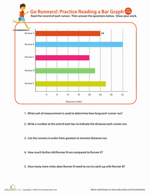 Go Runners! Practice Reading a Bar Graph | Worksheet 