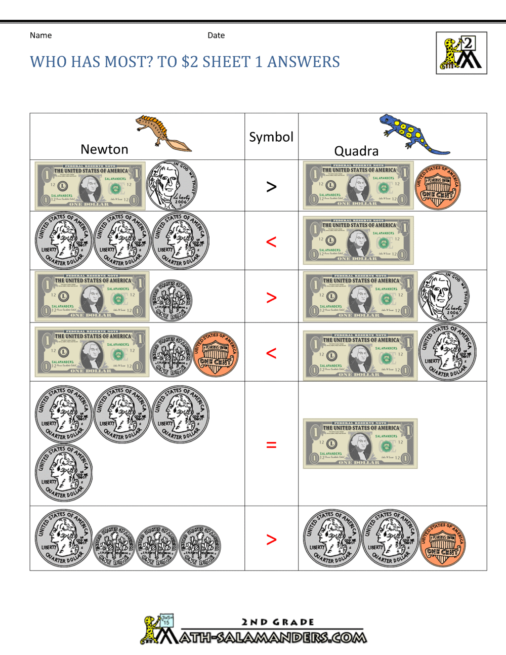 2nd Grade Money Worksheets up to $2