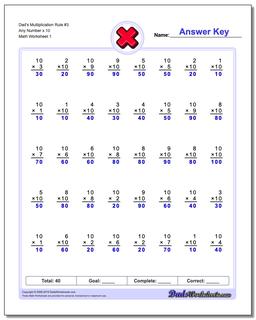 Multiplication Worksheets: Dads Eight Simple Rules for Mastering ...