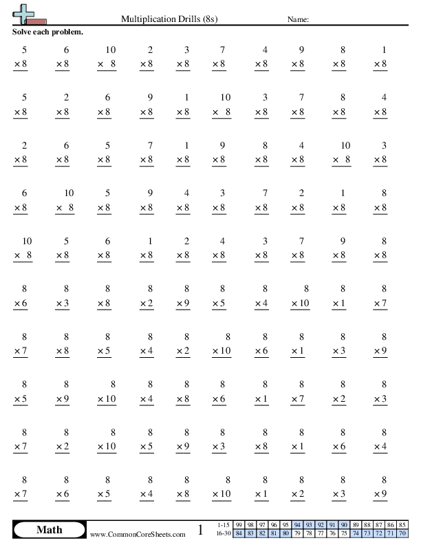 Multiplication Worksheets | Free - Distance Learning, worksheets ...