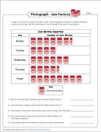 Pictograph Worksheets