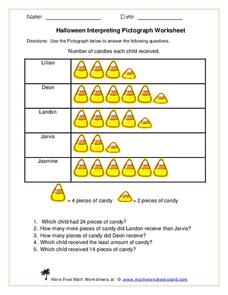 Halloween Interpreting Pictograph Worksheet for 3rd - 4th Grade ...
