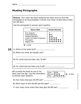 Reading Pictographs Printable (3rd Grade) - TeacherVision