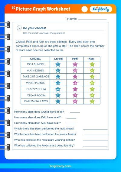 Free Picture Graph Worksheets for Kids: Studying May Be Fun ...