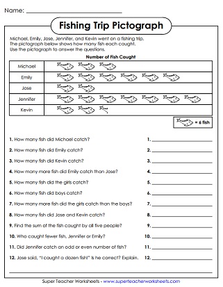 3rd grade pictograph worksheet