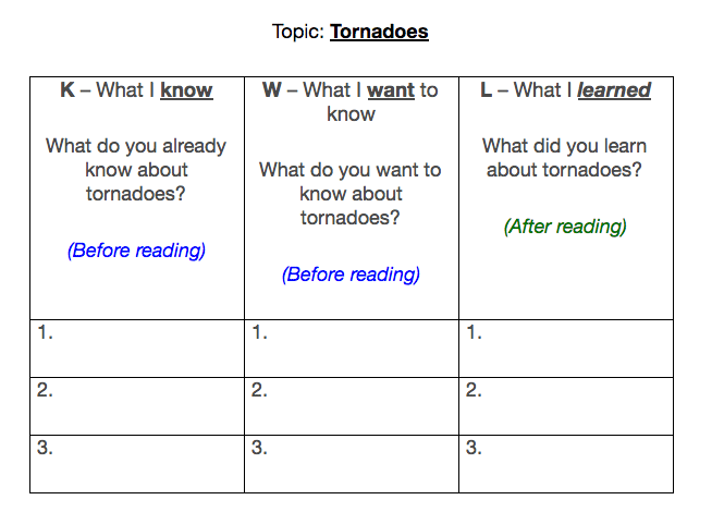 Free Third Grade Reading Comprehension Activities | 3rd Grade ...