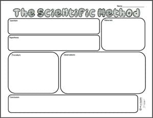 Free Printable: Scientific Method Graphic Organizer - We Are Teachers