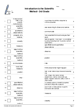 Introduction to the Scientific Method - 3rd Grade - Matching Pairs ...