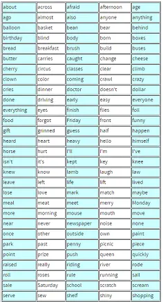 3rd Grade Spelling Words, Worksheets &  Activities