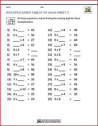 Multiplication Facts Worksheets - Understanding Multiplication to ...