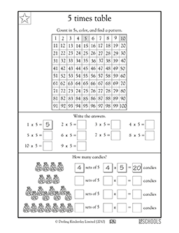 5 times tables | 3rd grade Math Worksheet | GreatSchools