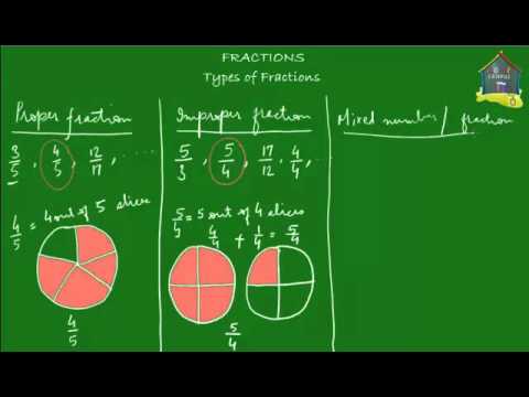 4 grade math fractions
