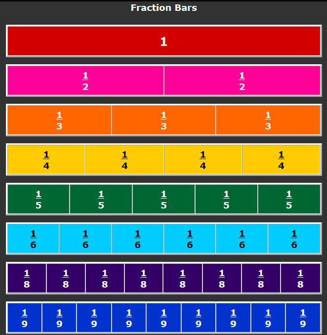 Teaching 4.NF.A.1- Equivalent Fractions using Visual Fraction ...