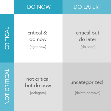 The Priority Quadrant: Manage Tasks Using the 4-Quadrant Method