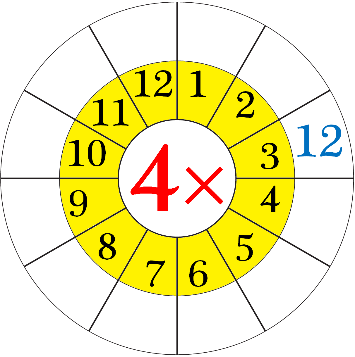 4 Times Table | Read and Write Multiplication Table of 4 | Four Table
