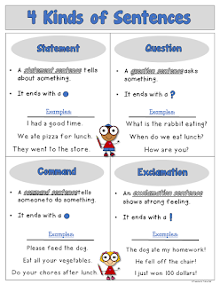 4 types of sentences worksheet