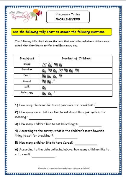 Grade 3 Maths Worksheets: Pictorial Representation of Data (15.3 ...