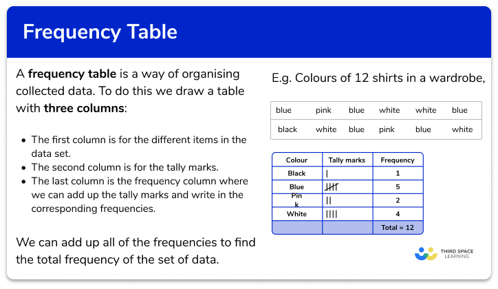 Frequency Table - GCSE Maths - Steps, Examples &  Worksheet