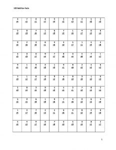 4th grade math part 2 speed tests | Plain and not so plain