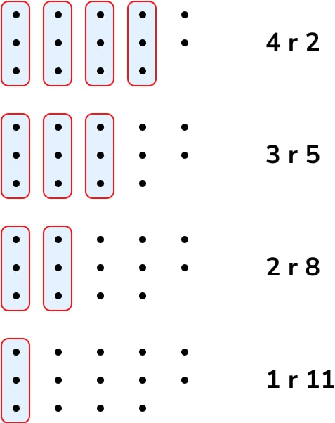 4th grade worksheet division with remainders