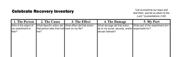 How to Keep a Recovery Inventory Balanced | Celebrate Recovery on ...