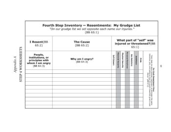 4th Step Worksheets - Simple But Not Easy by Paul H. and ...