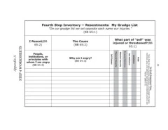 4th Step Worksheets - Simple But Not Easy by Paul H. and ... Pages ...