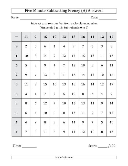 Five Minute Subtracting Frenzy (Minuends 9 to 18 and Subtrahends 0 ...