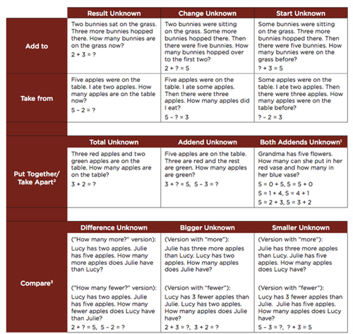 5th Grade Common Core Math Assessments 5.NF.1 - 5.NF.7 Fractions ...