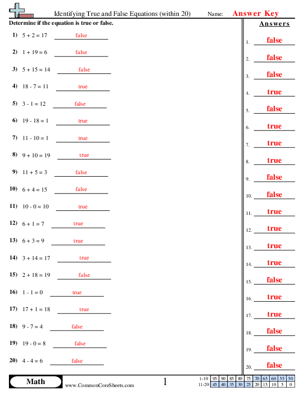 Value &  Place Value Worksheets