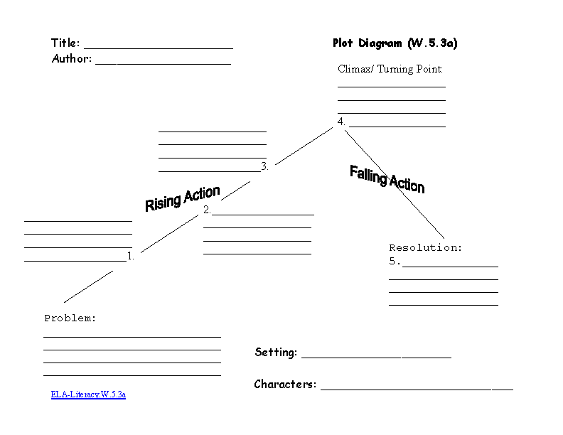 5th grade common core worksheet