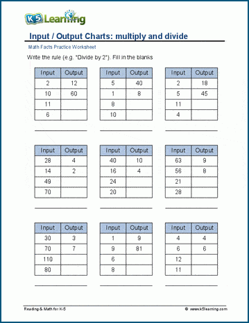 Input / Output Charts: multiply & divide worksheets | Worsheets library ...