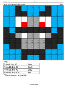 5th Grade Math - Coloring Squared