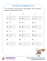 5th grade math exponents worksheet