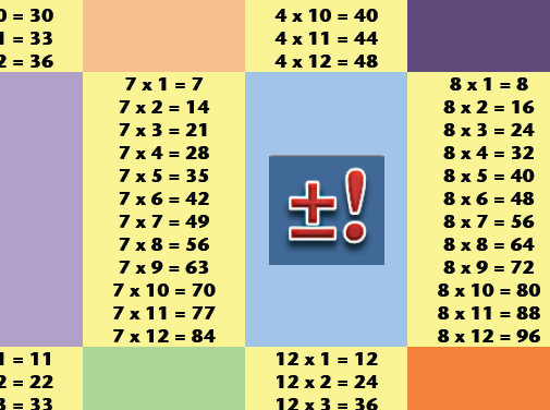 5th grade math multiplication