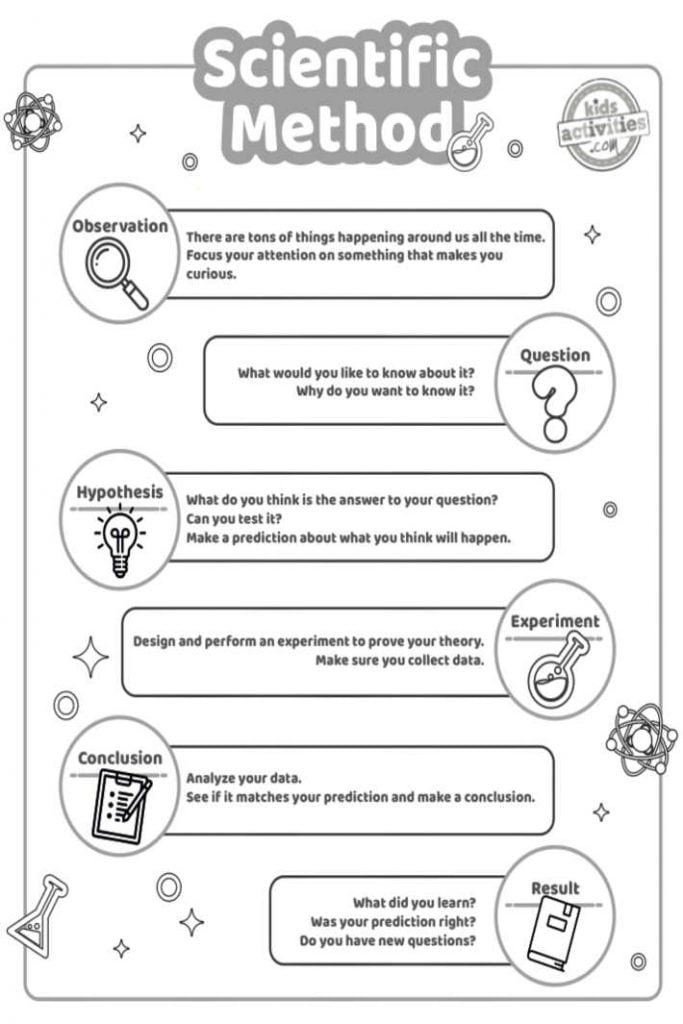 Scientific Method Steps for Kids with Fun Printable Worksheets ...