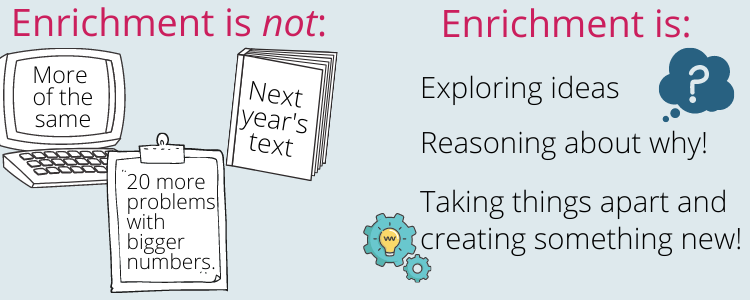 Math Enrichment K-6 Ideas, Resources &  NCTM Best Practices