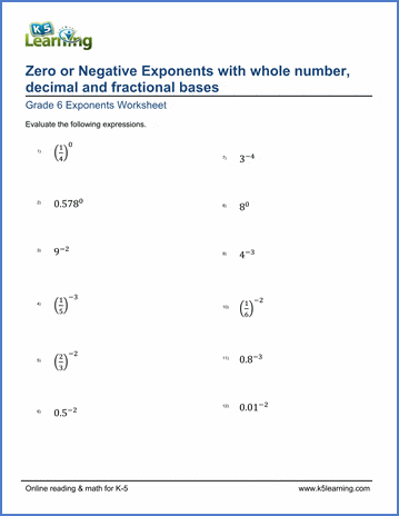 Zero or negative exponents with fractional bases worksheets | Worsheets library...