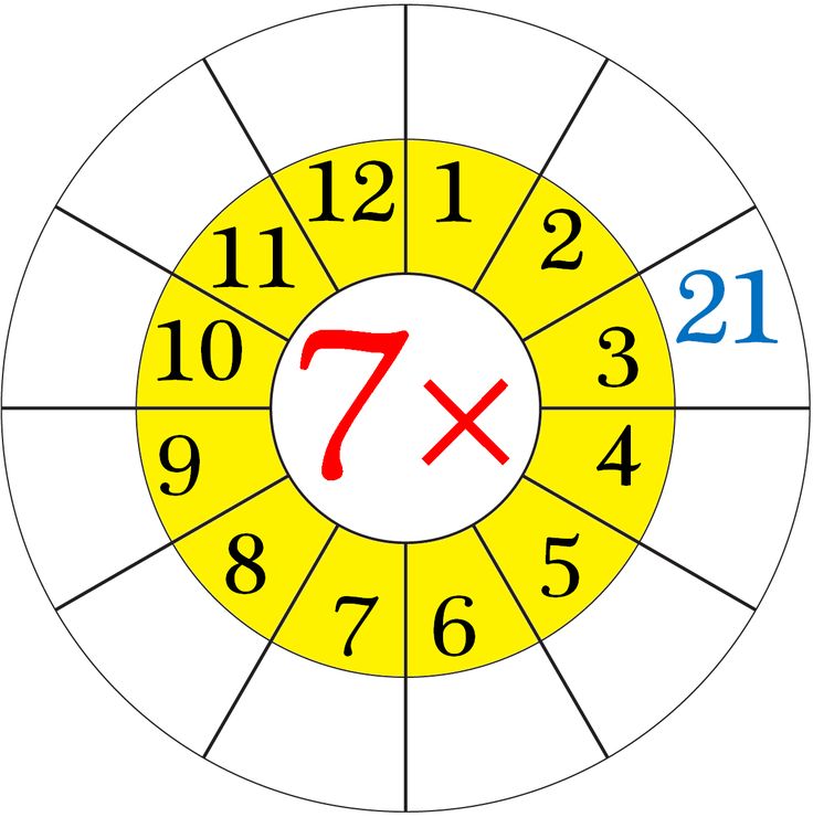 Worksheet on Multiplication Table of 7 | Times tables worksheets ...
