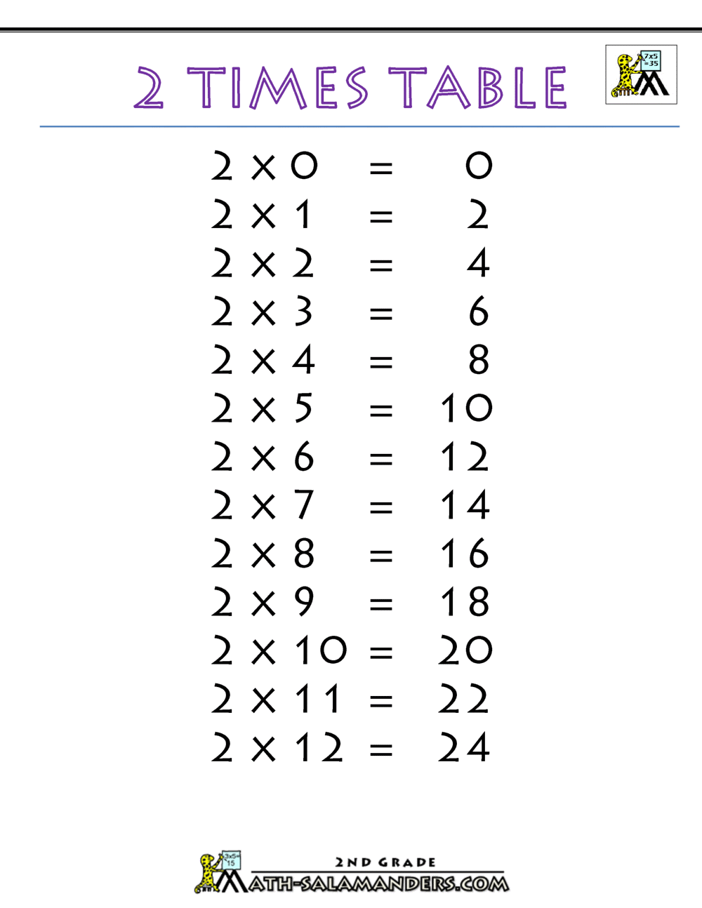 7 times table quiz printable