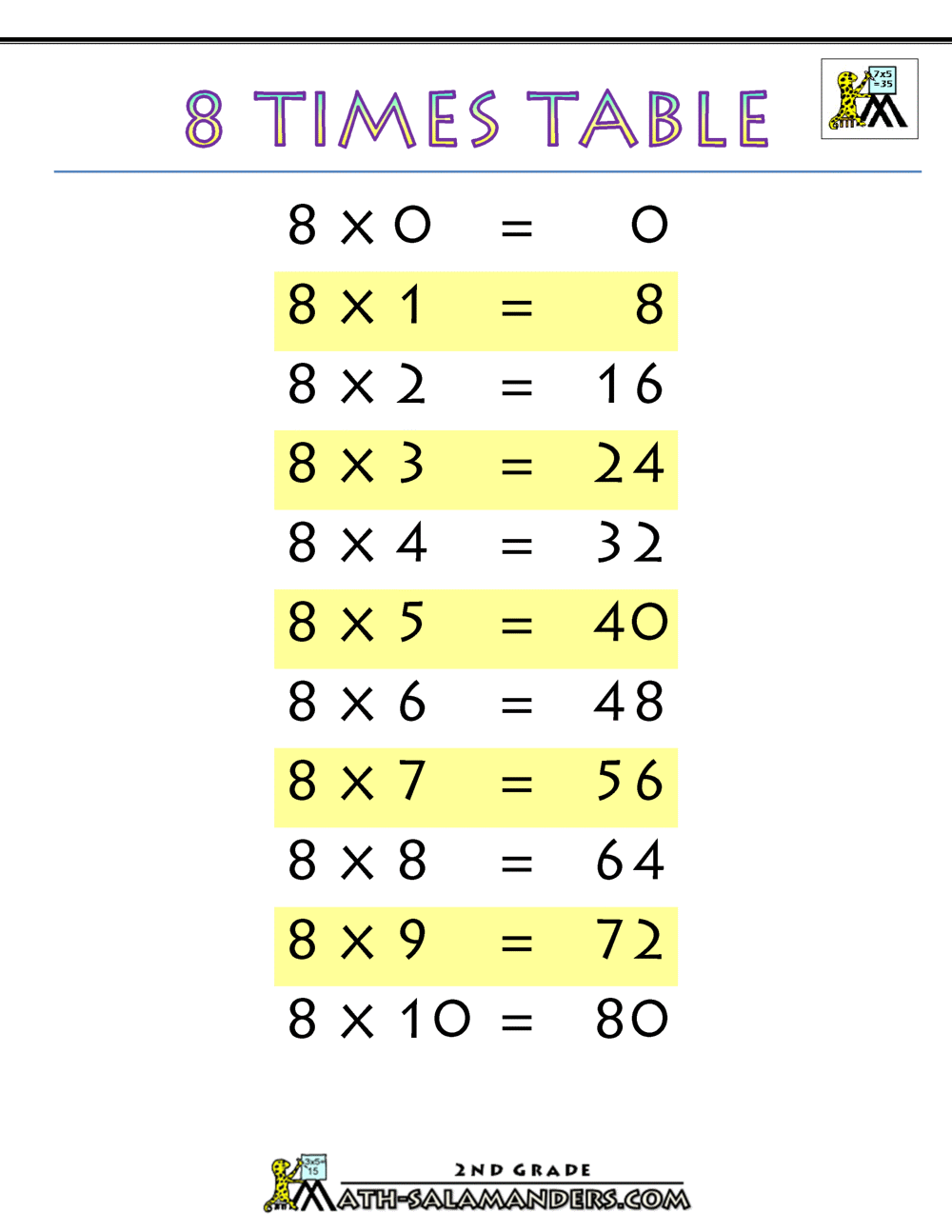 7 times table quiz printable