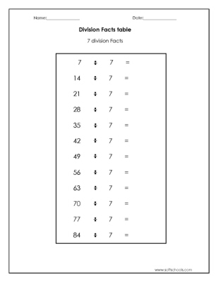 Division Facts Table 7 Worksheet Worksheet