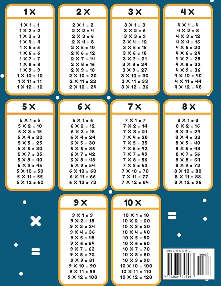 7th grade math worksheet multiplication