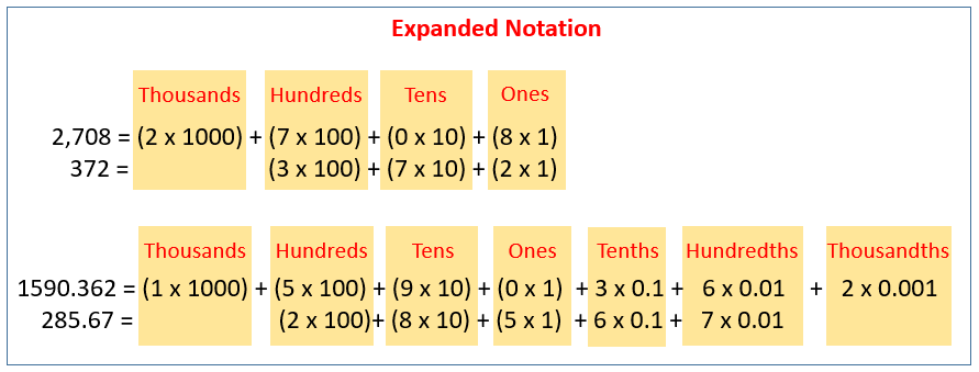 Expanded Notation (video lessons, examples, solutions)